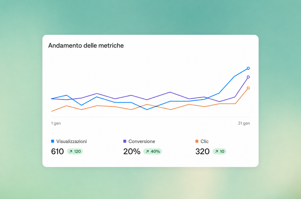 analisi dati delle campagne ChatGPT Ads